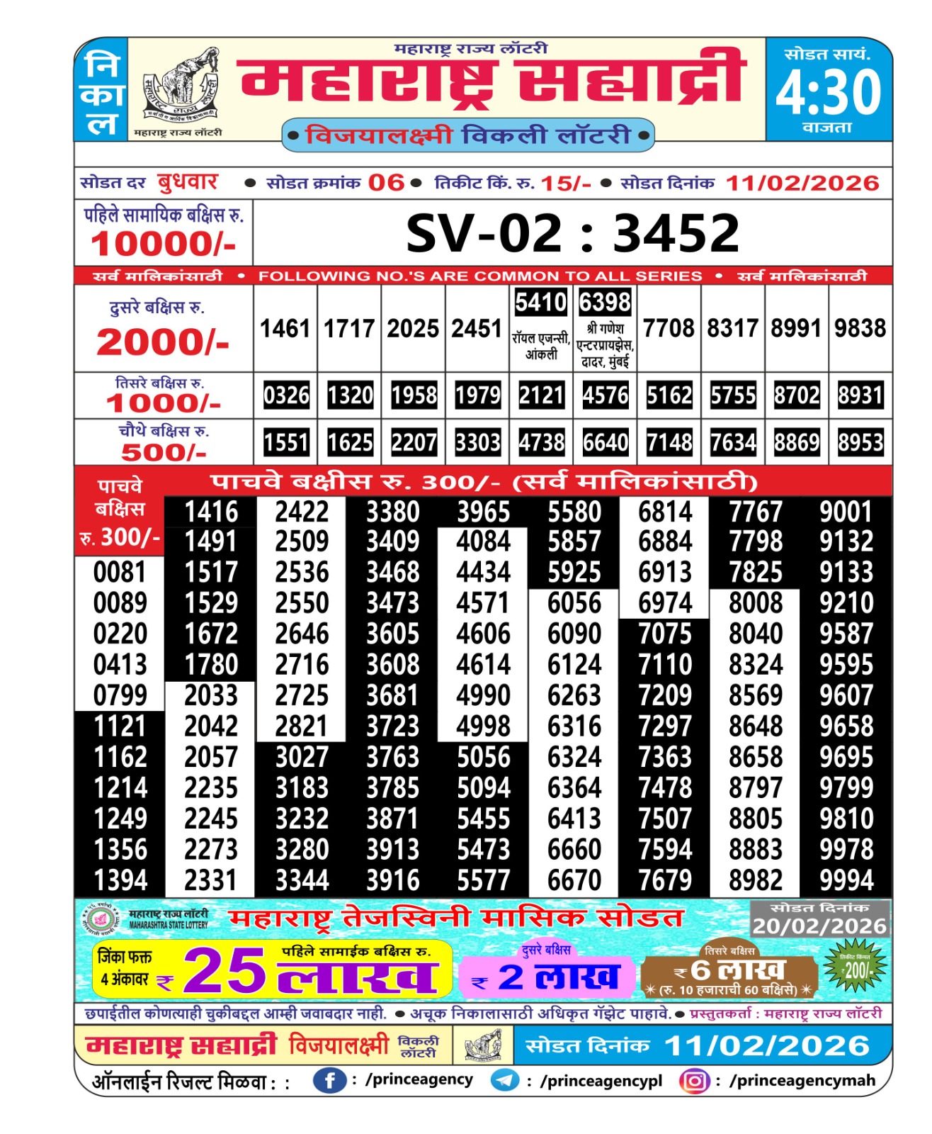 Today Lottery Sambad