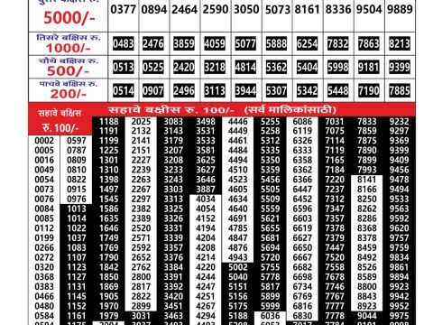 Today Lottery Sambad