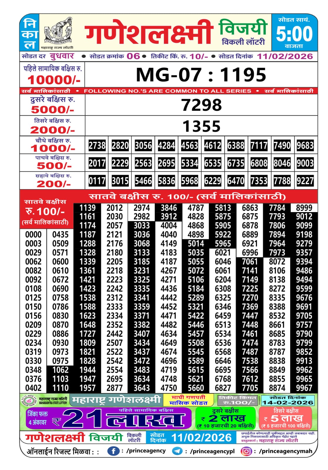 Today Lottery Sambad