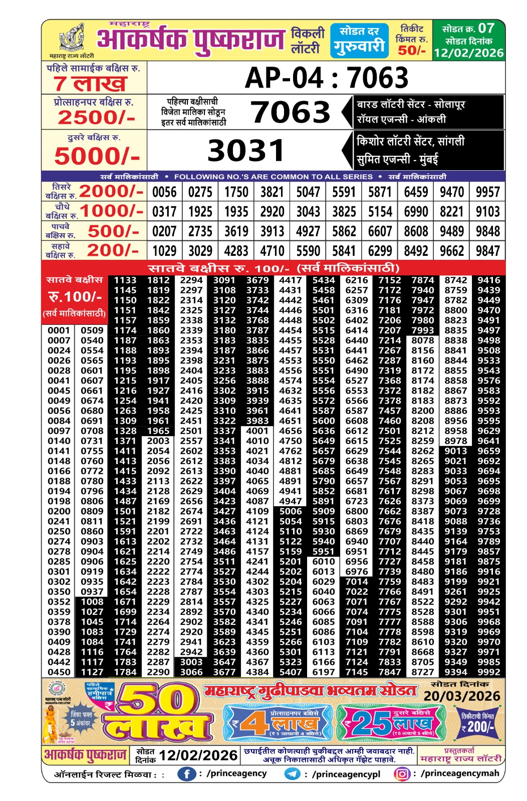 Today Lottery Sambad