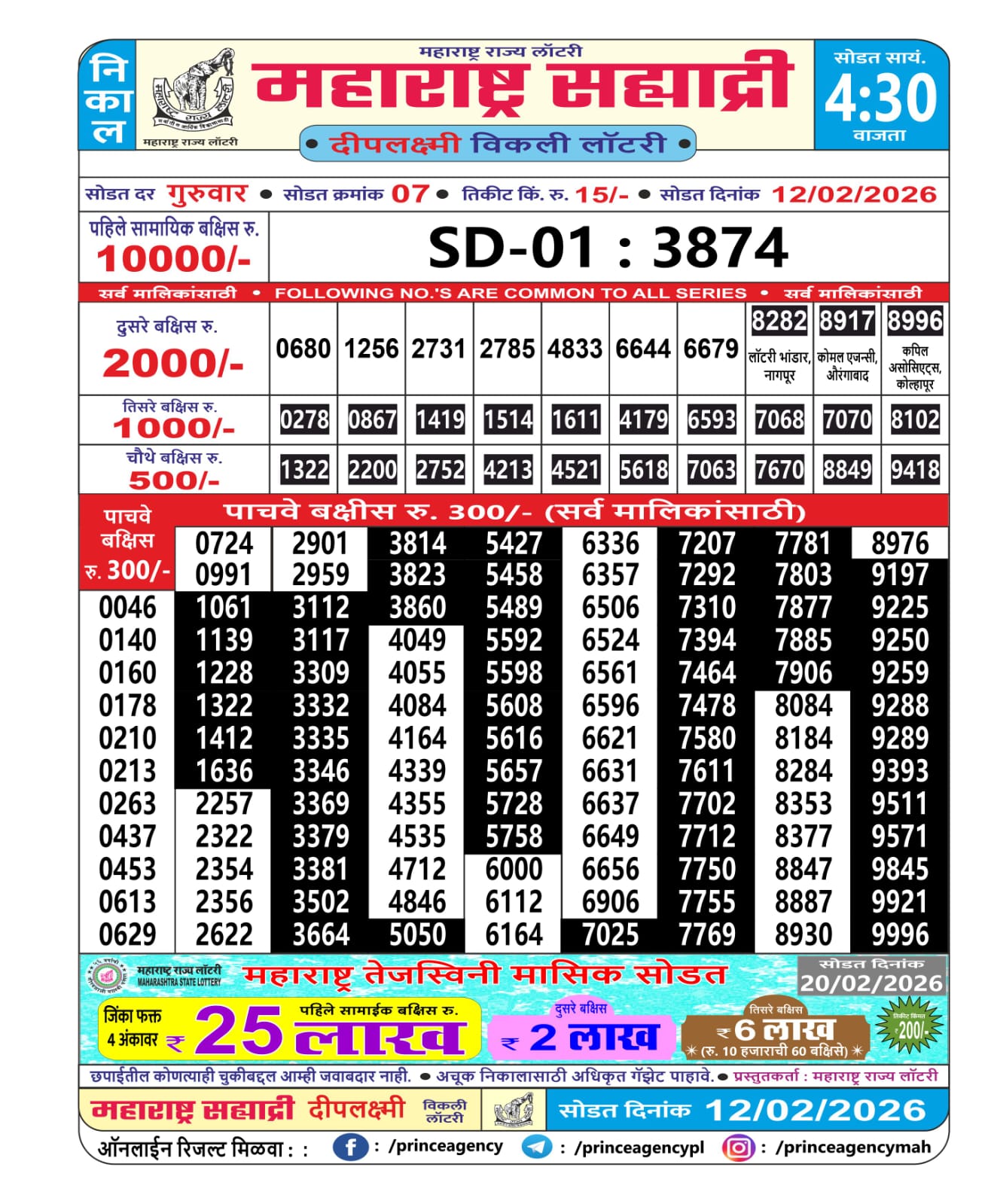 Today Lottery Sambad