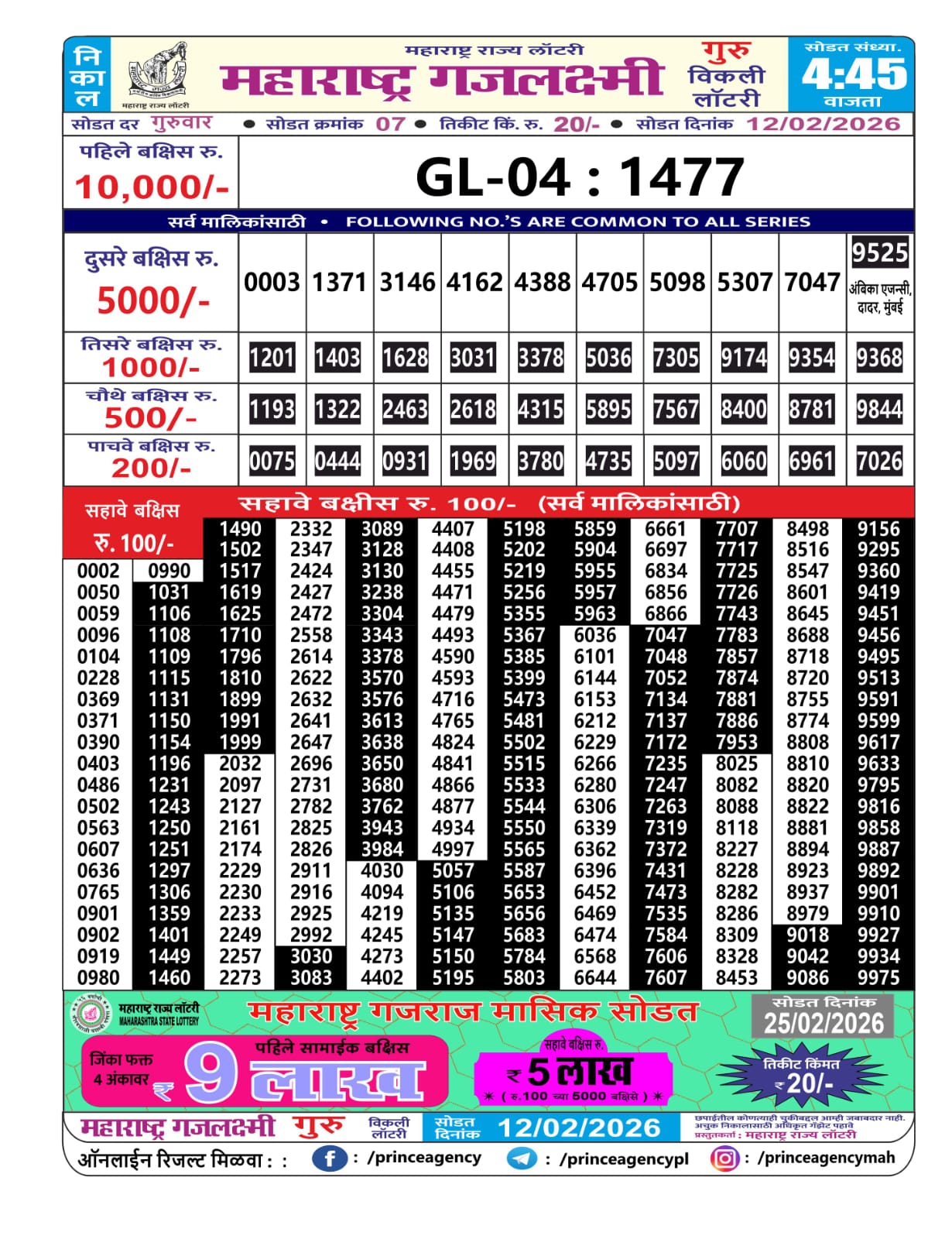 Today Lottery Sambad
