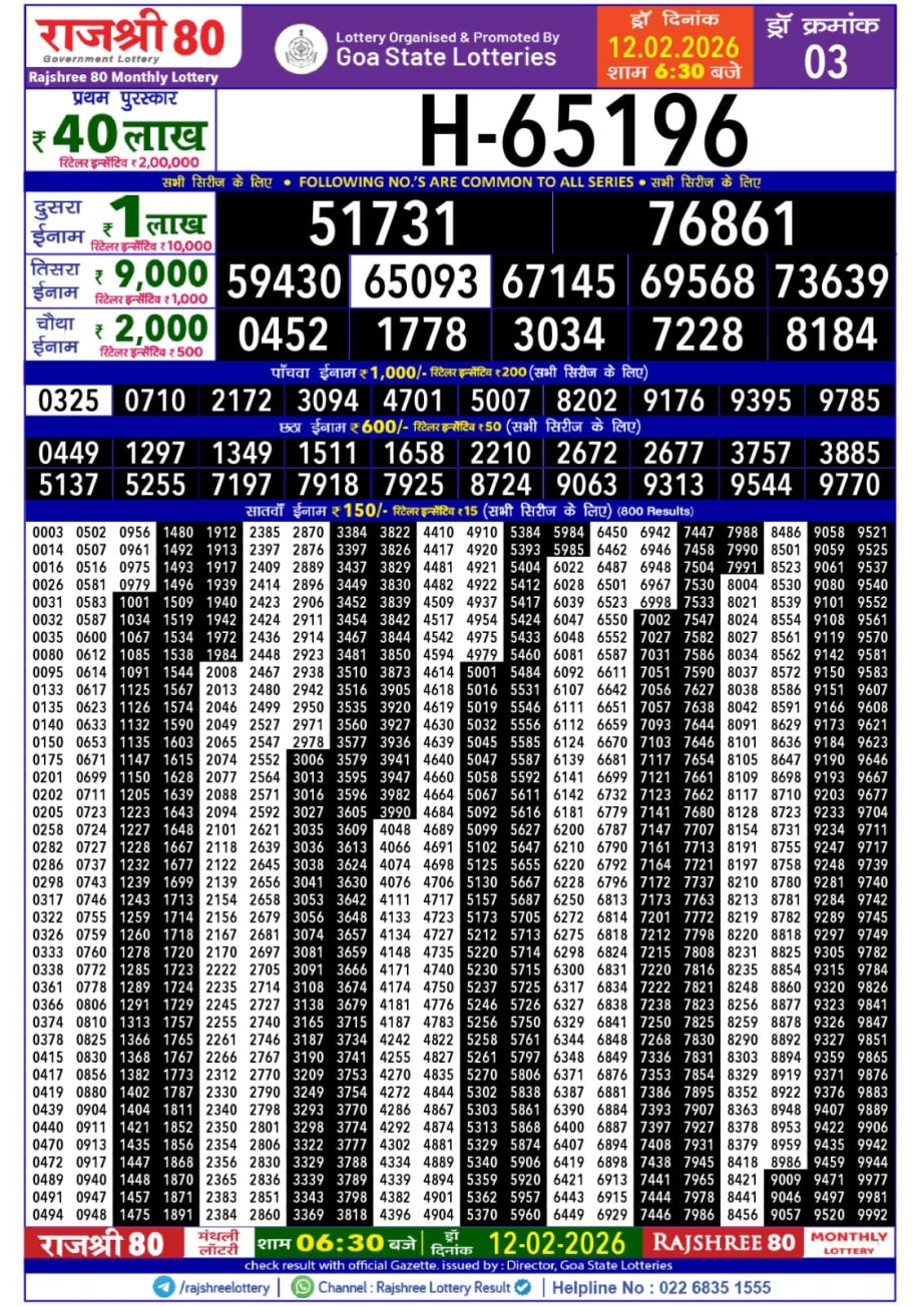 Today Lottery Sambad