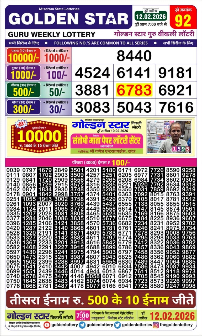 Today Lottery Sambad