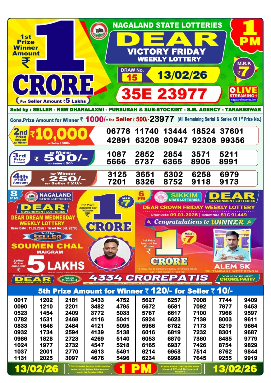 Today Lottery Sambad