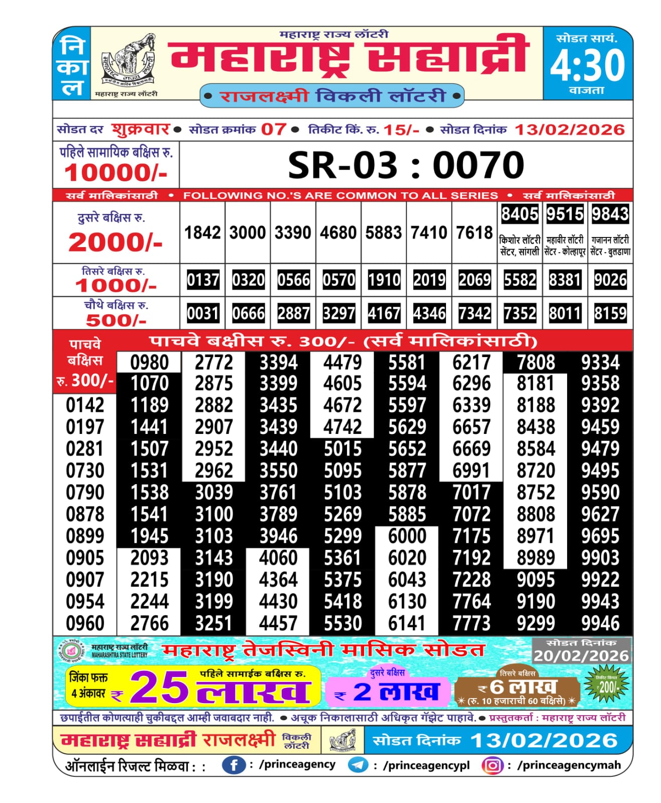 Today Lottery Sambad