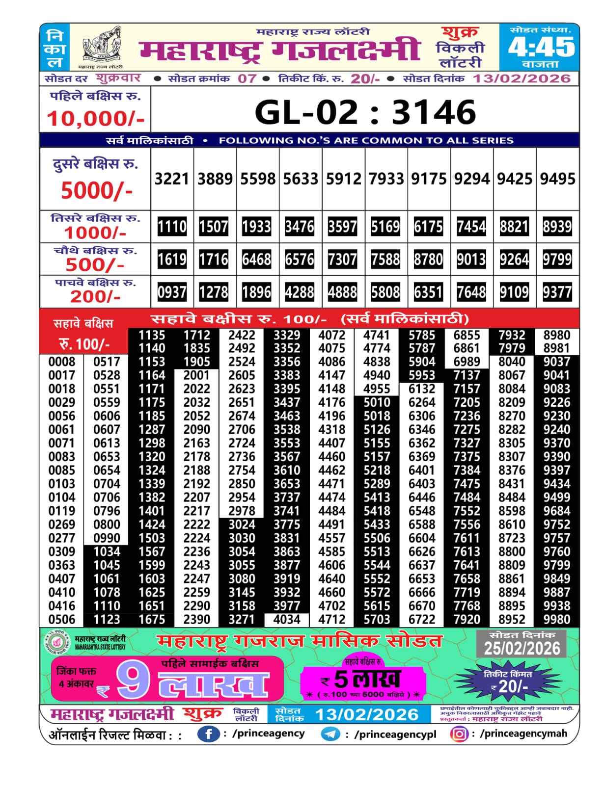 Today Lottery Sambad