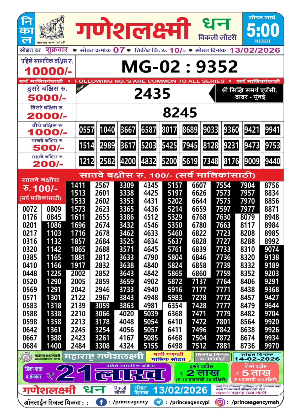 Today Lottery Sambad