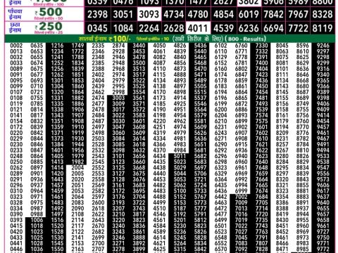 Today Lottery Sambad