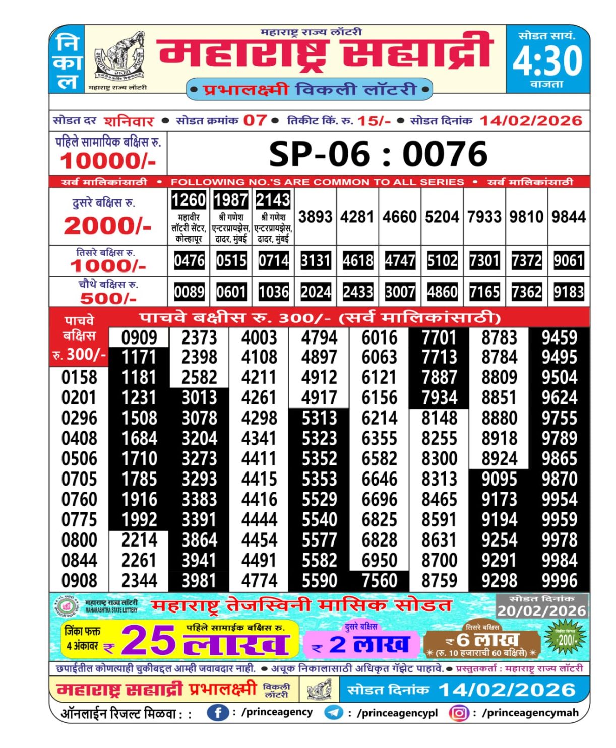Today Lottery Sambad