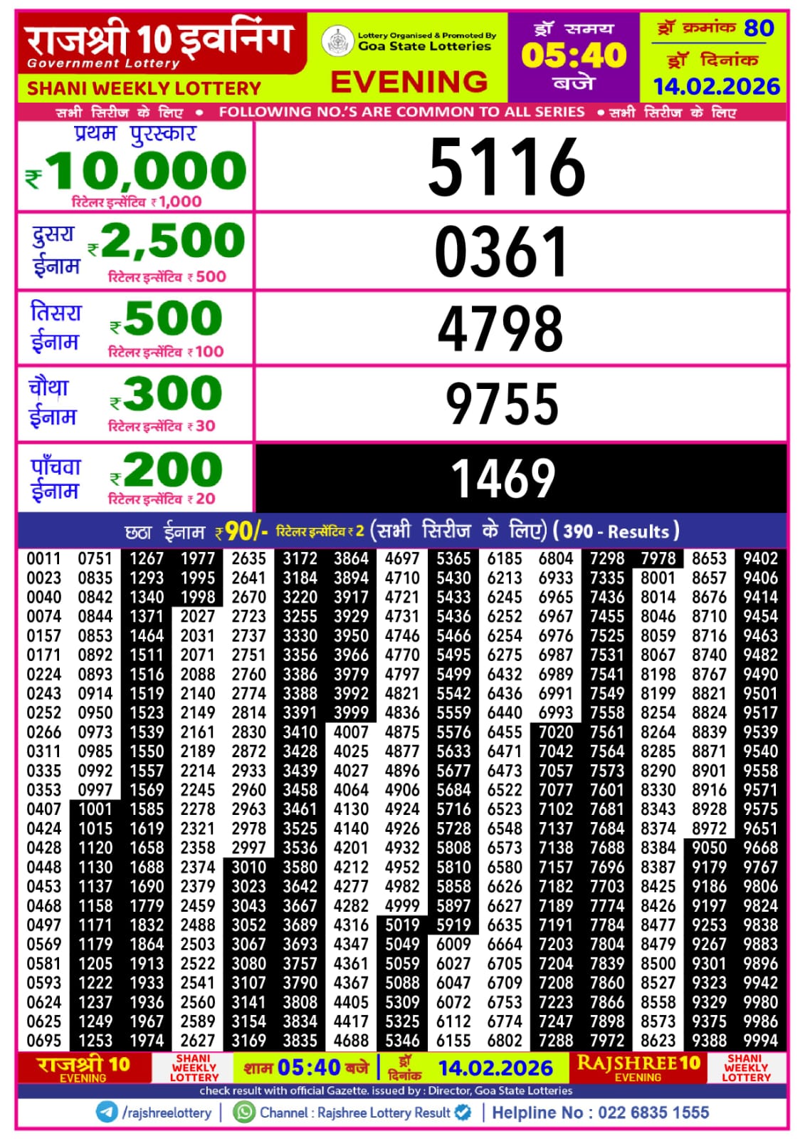 Today Lottery Sambad