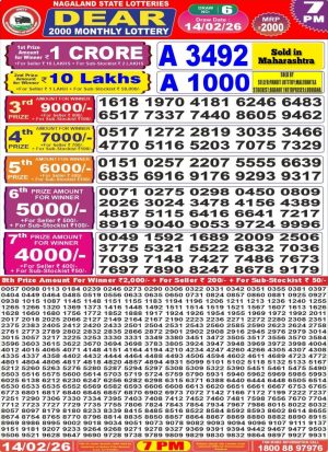 Today Lottery Sambad