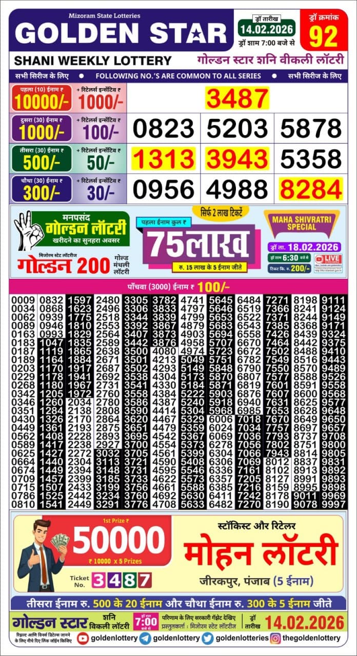 Today Lottery Sambad