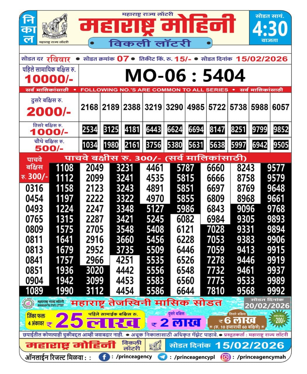 Today Lottery Sambad