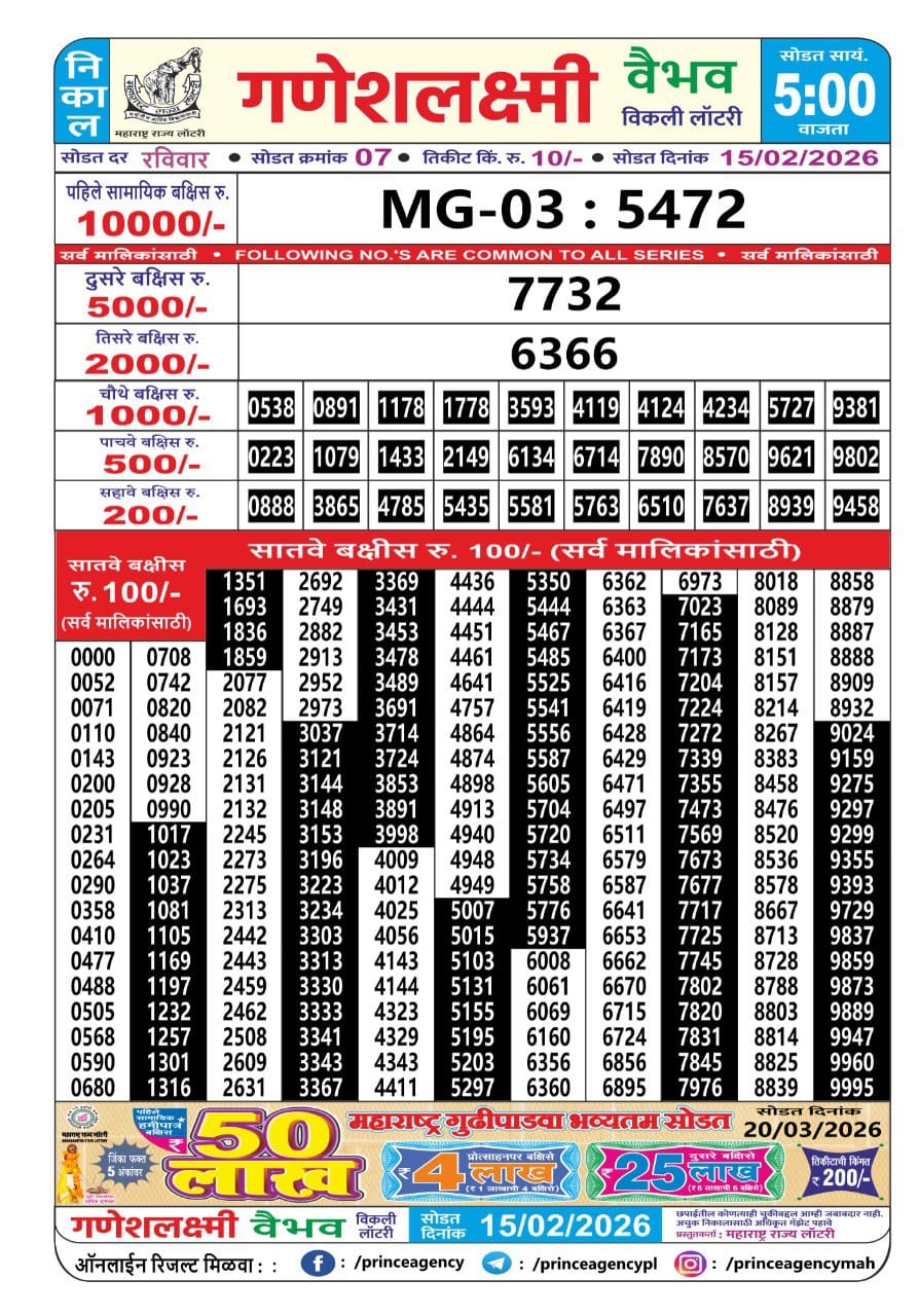 Today Lottery Sambad