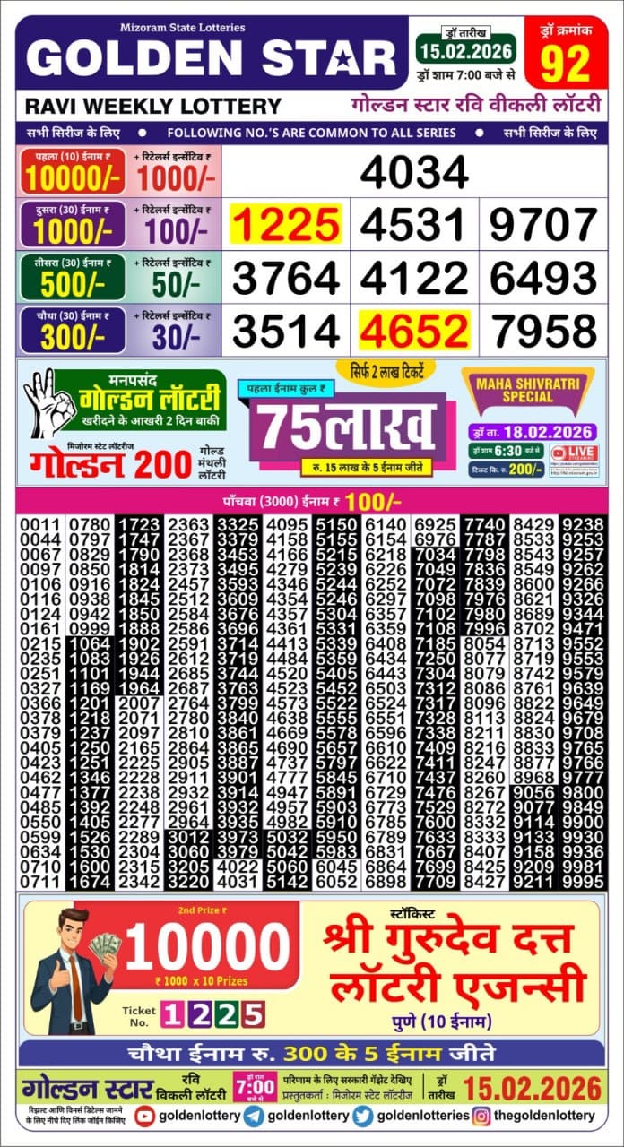 Today Lottery Sambad