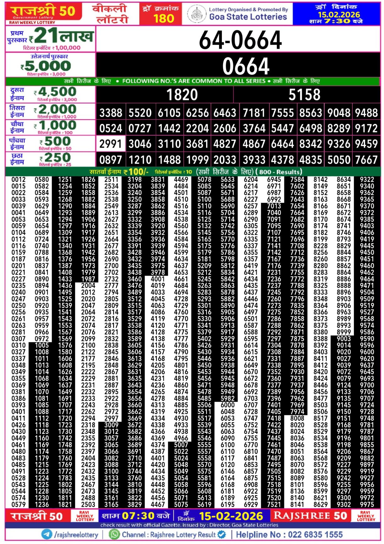 Today Lottery Sambad