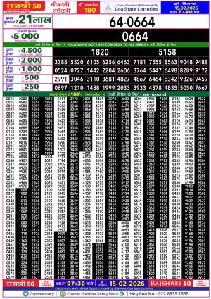 Today Lottery Sambad
