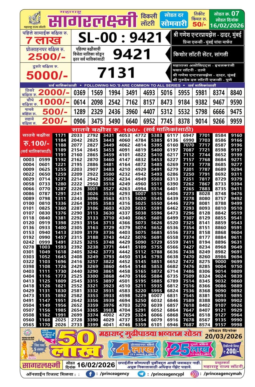 Today Lottery Sambad