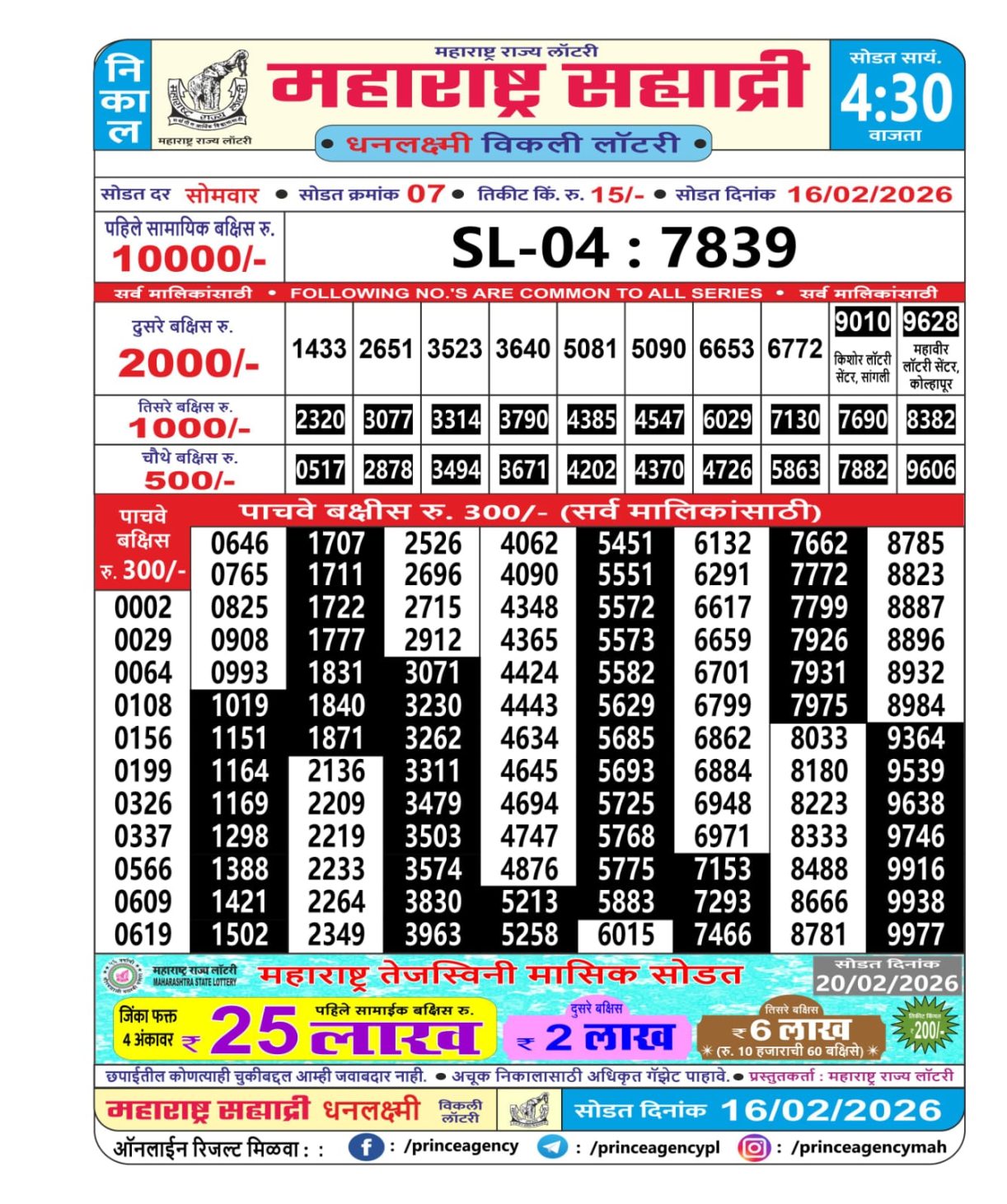 Today Lottery Sambad