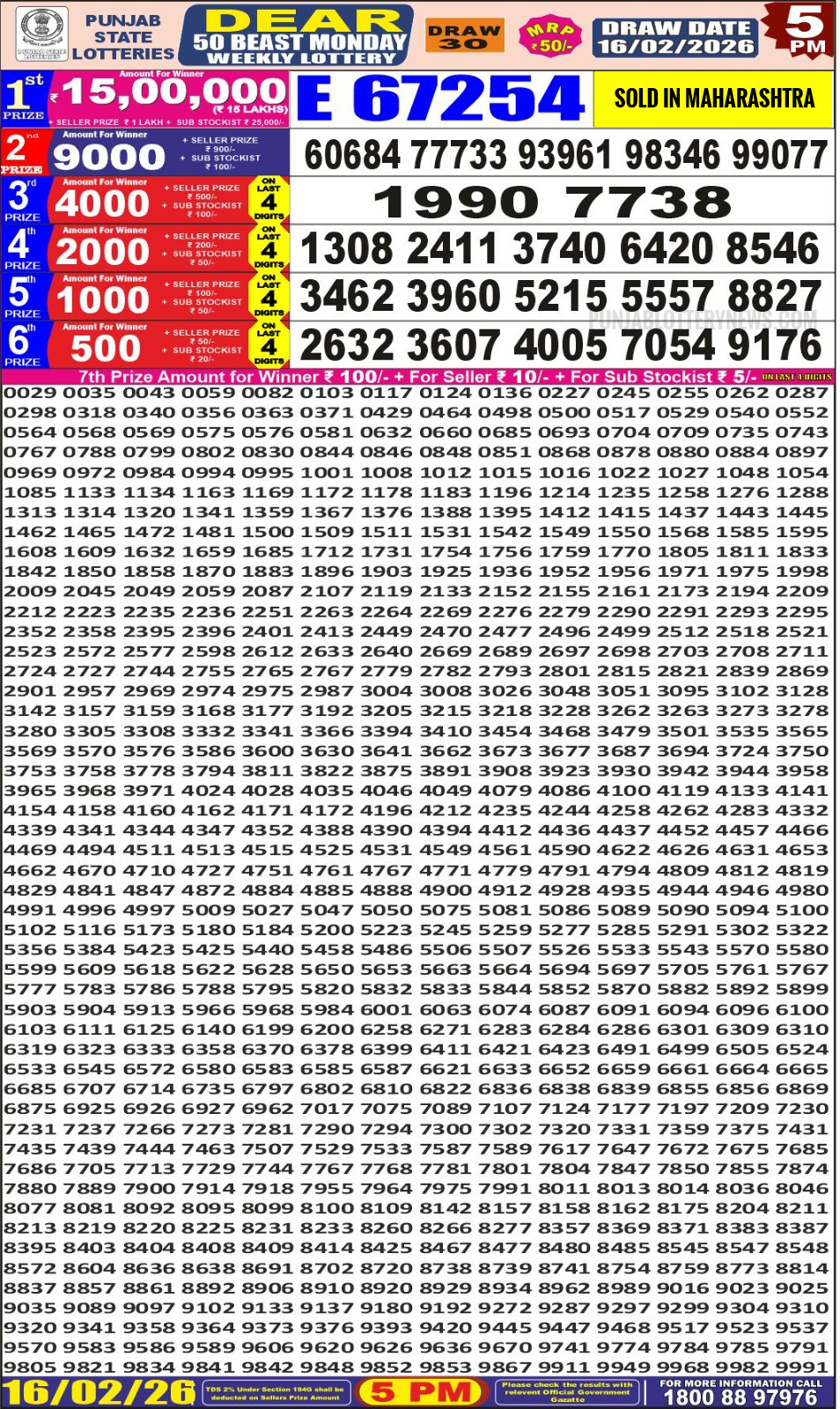 Today Lottery Sambad