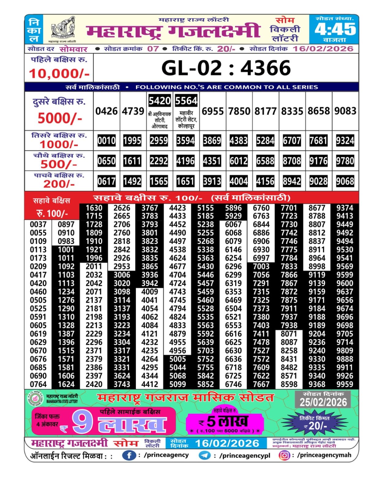 Today Lottery Sambad