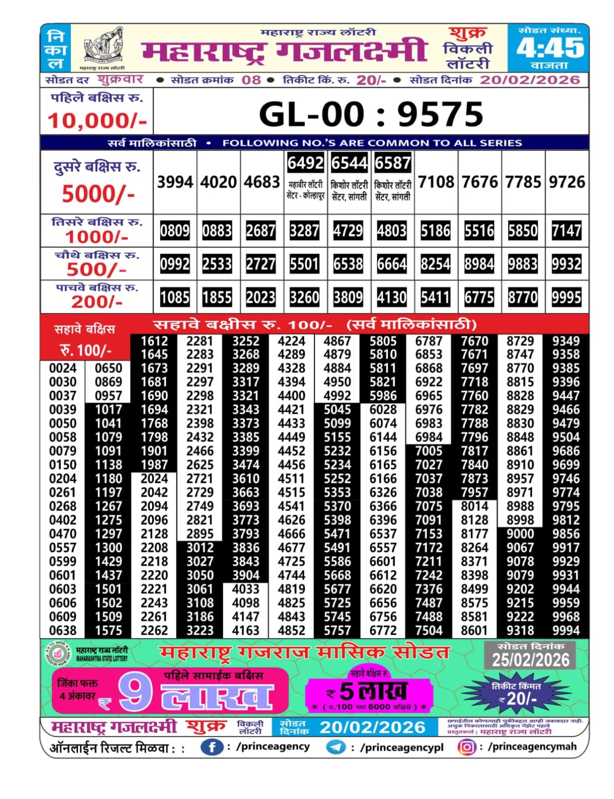 Today Lottery Sambad
