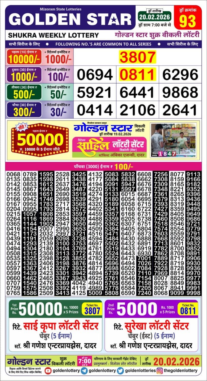 Today Lottery Sambad
