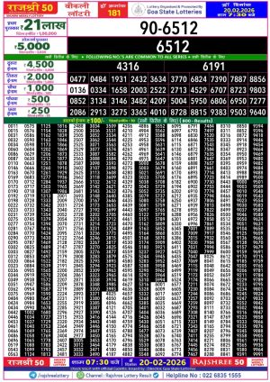 Today Lottery Sambad