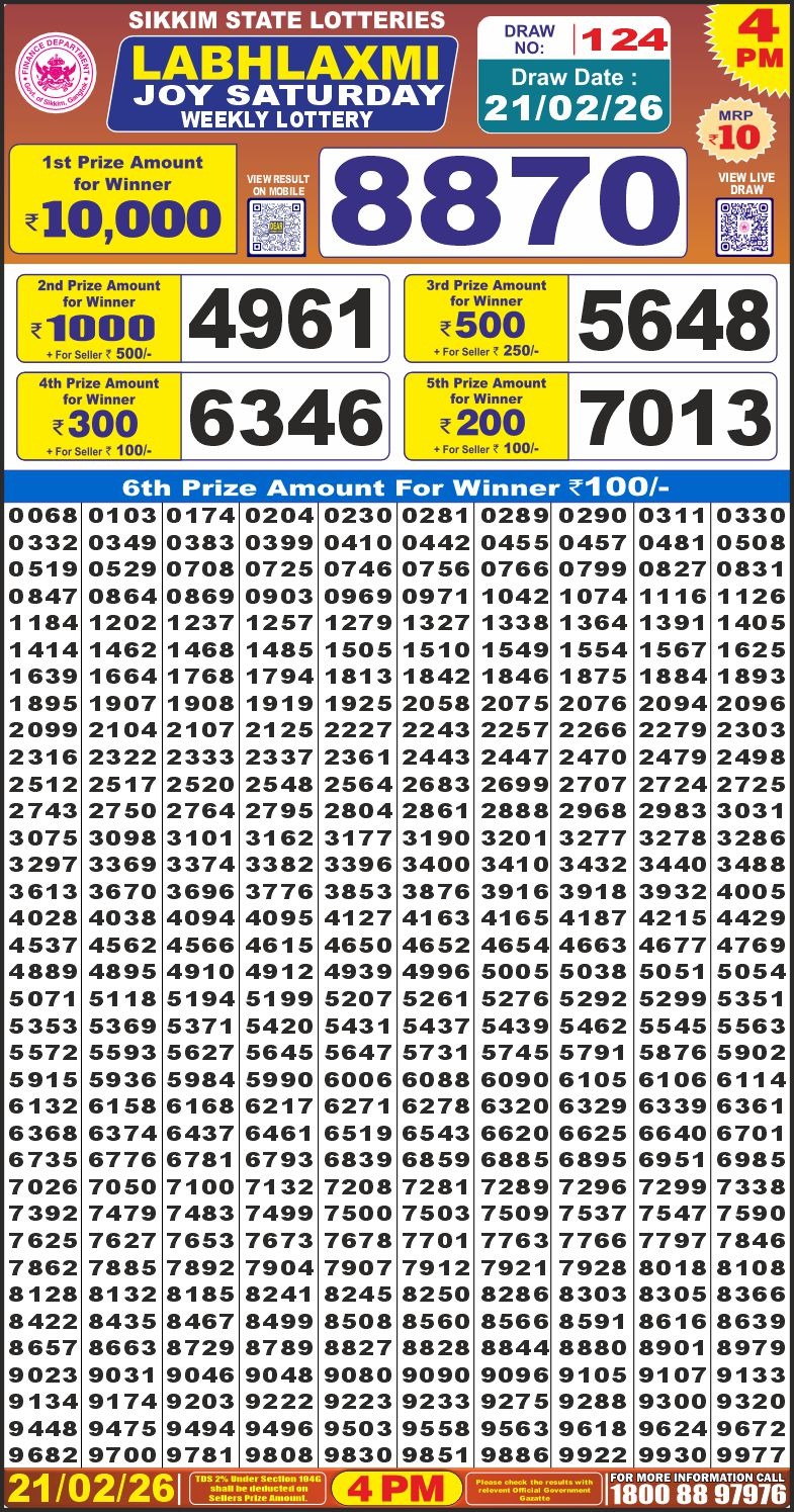 Today Lottery Sambad