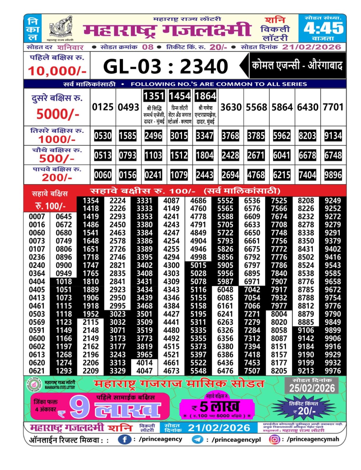 Today Lottery Sambad