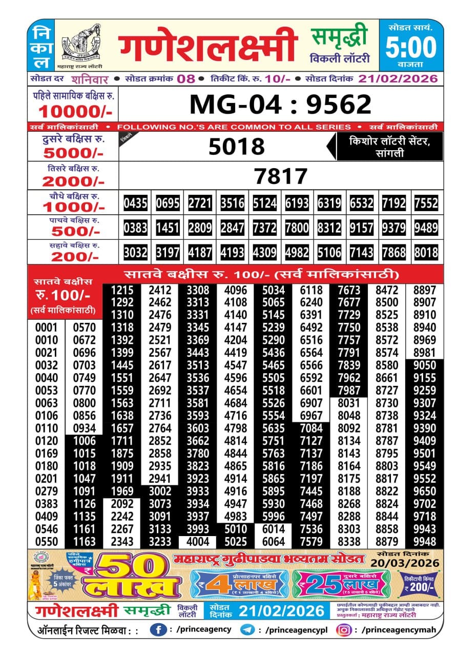 Today Lottery Sambad