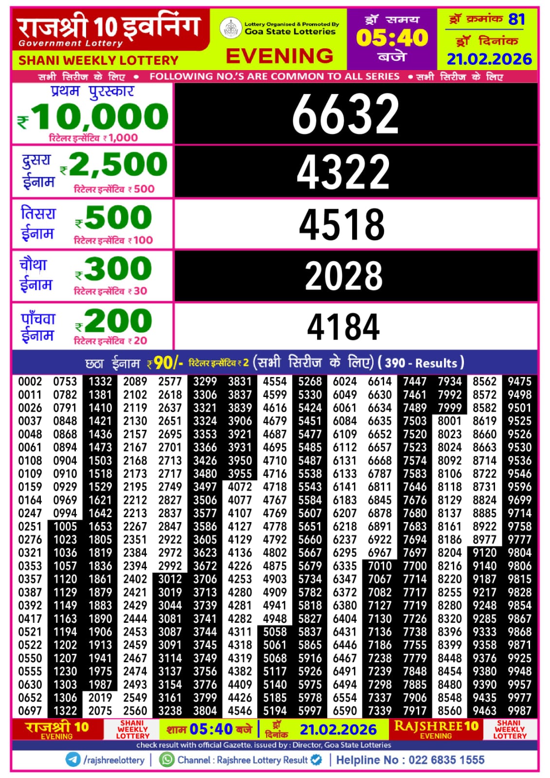 Today Lottery Sambad