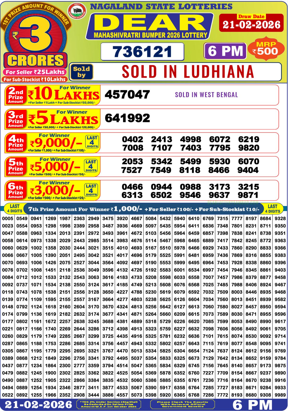 Today Lottery Sambad