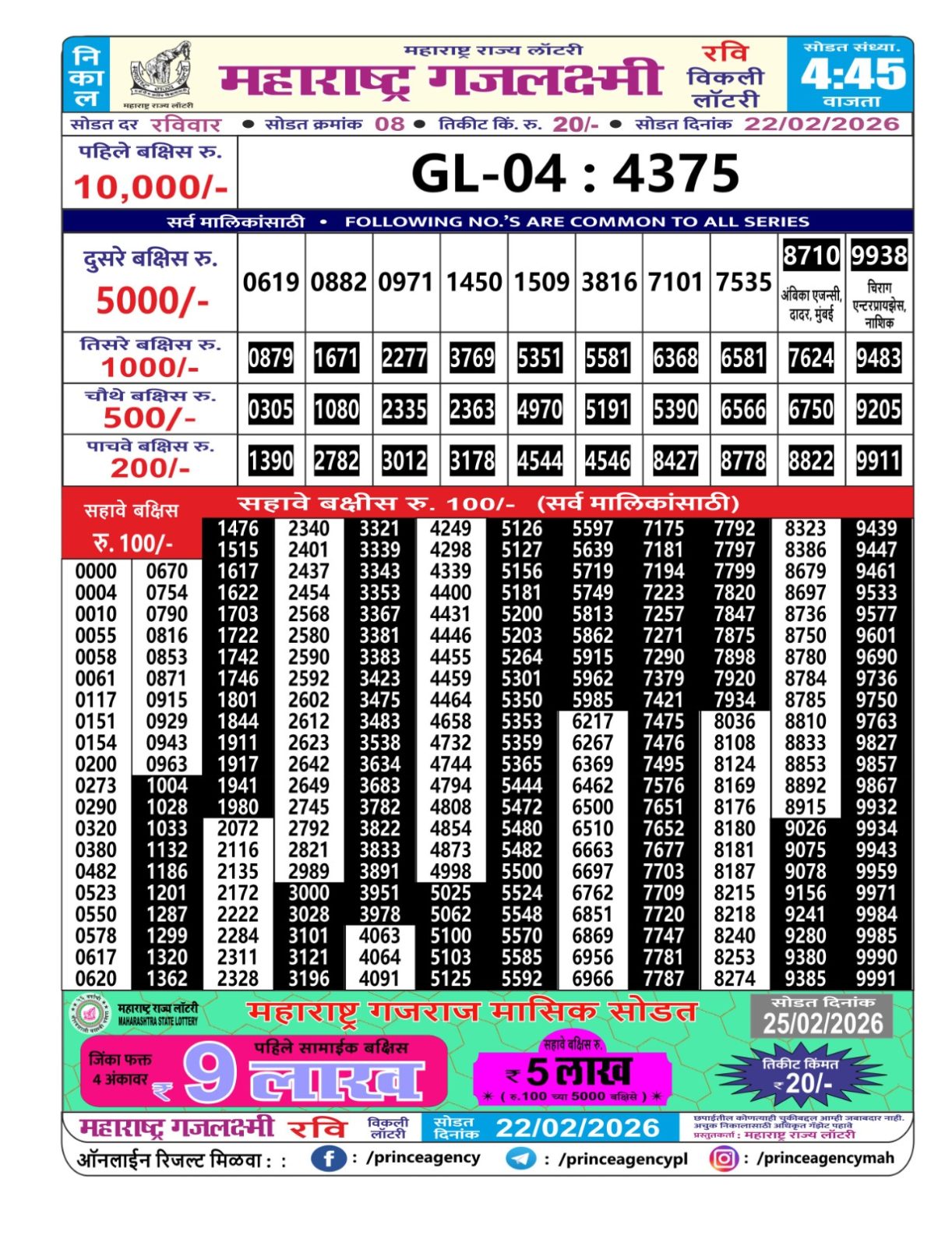 Today Lottery Sambad