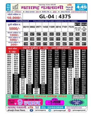 Today Lottery Sambad