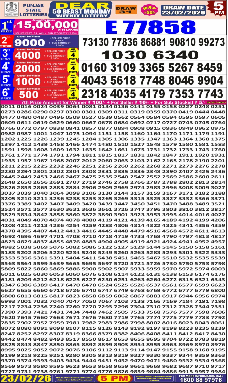 Today Lottery Sambad