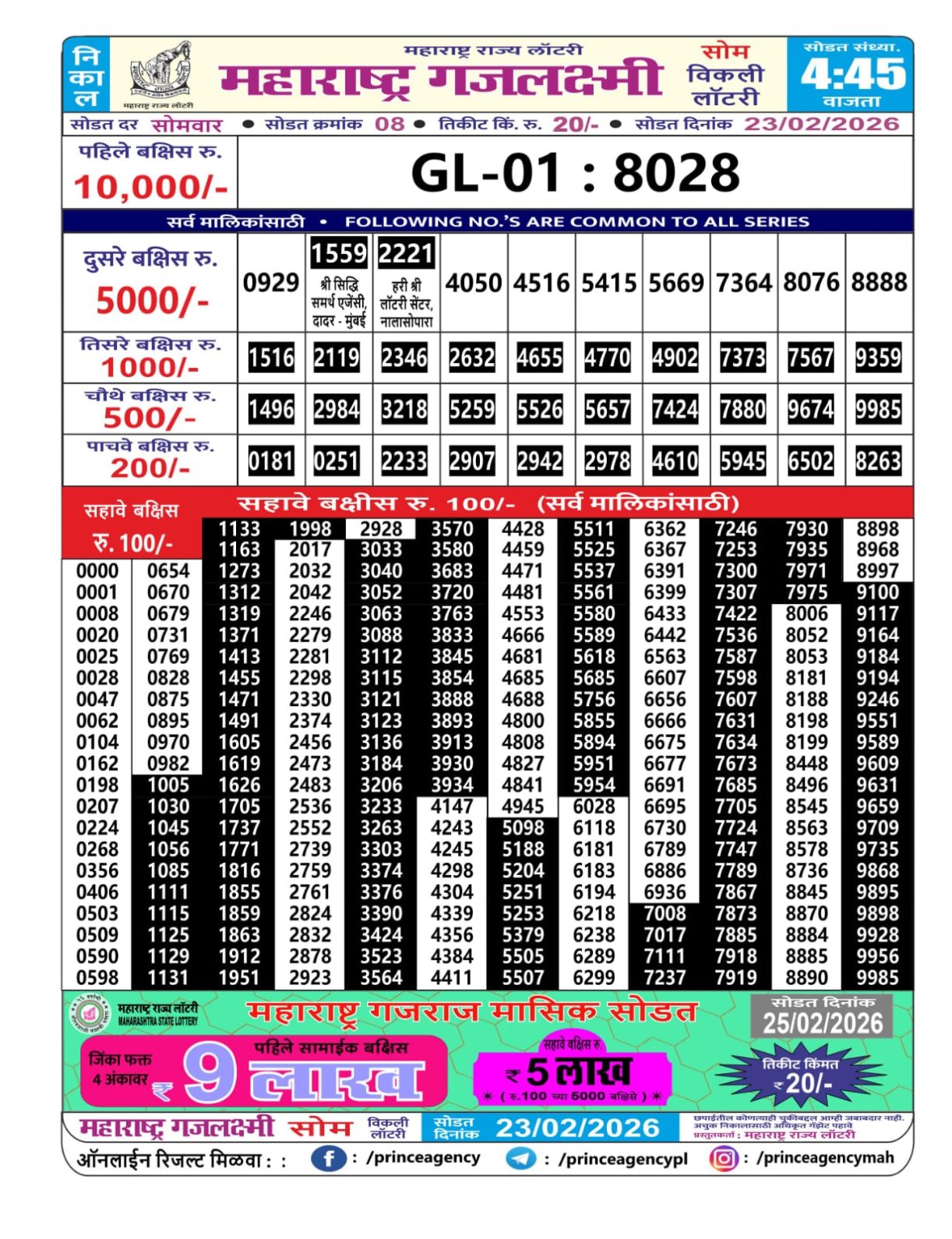 Today Lottery Sambad