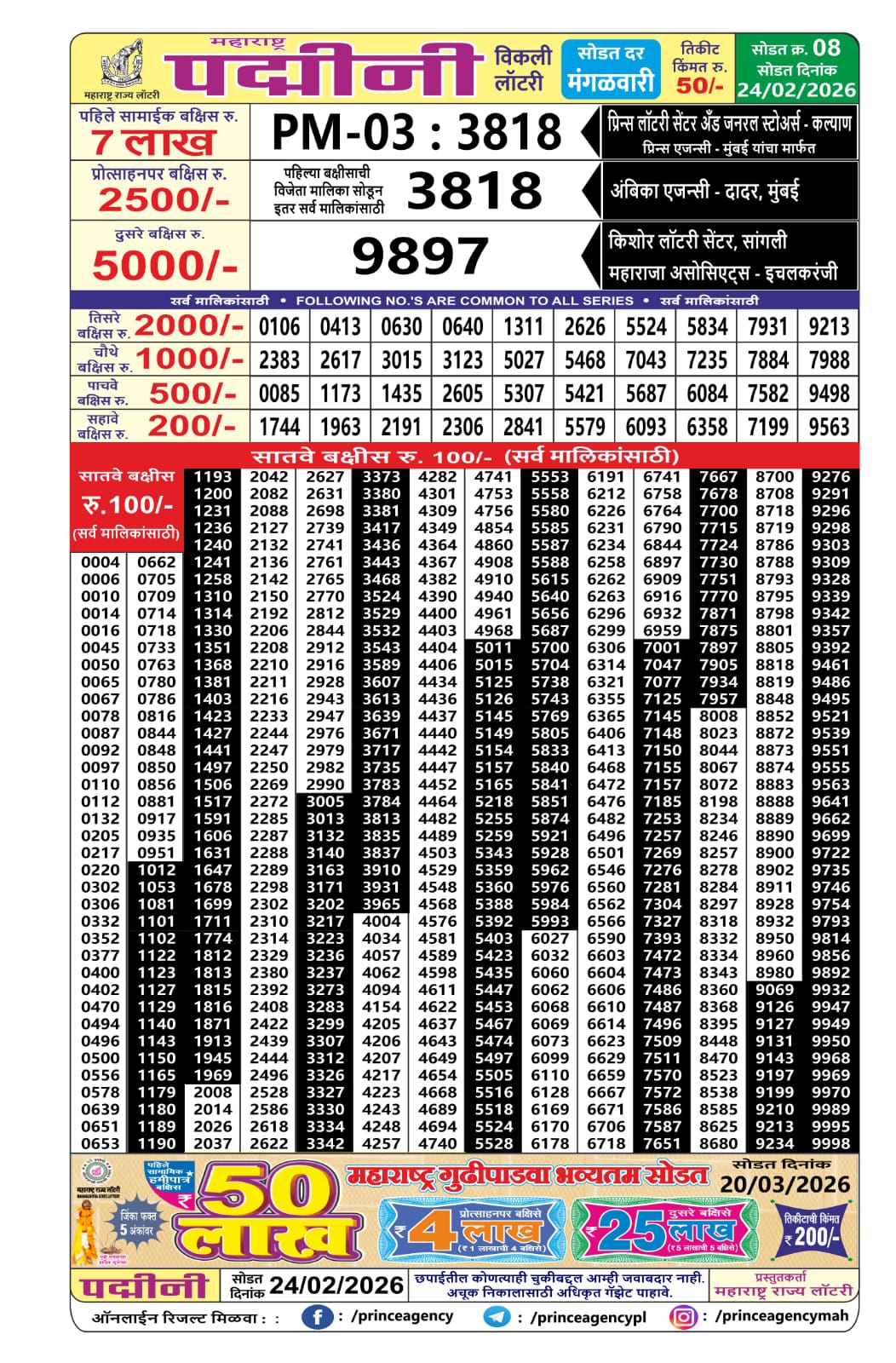 Today Lottery Sambad