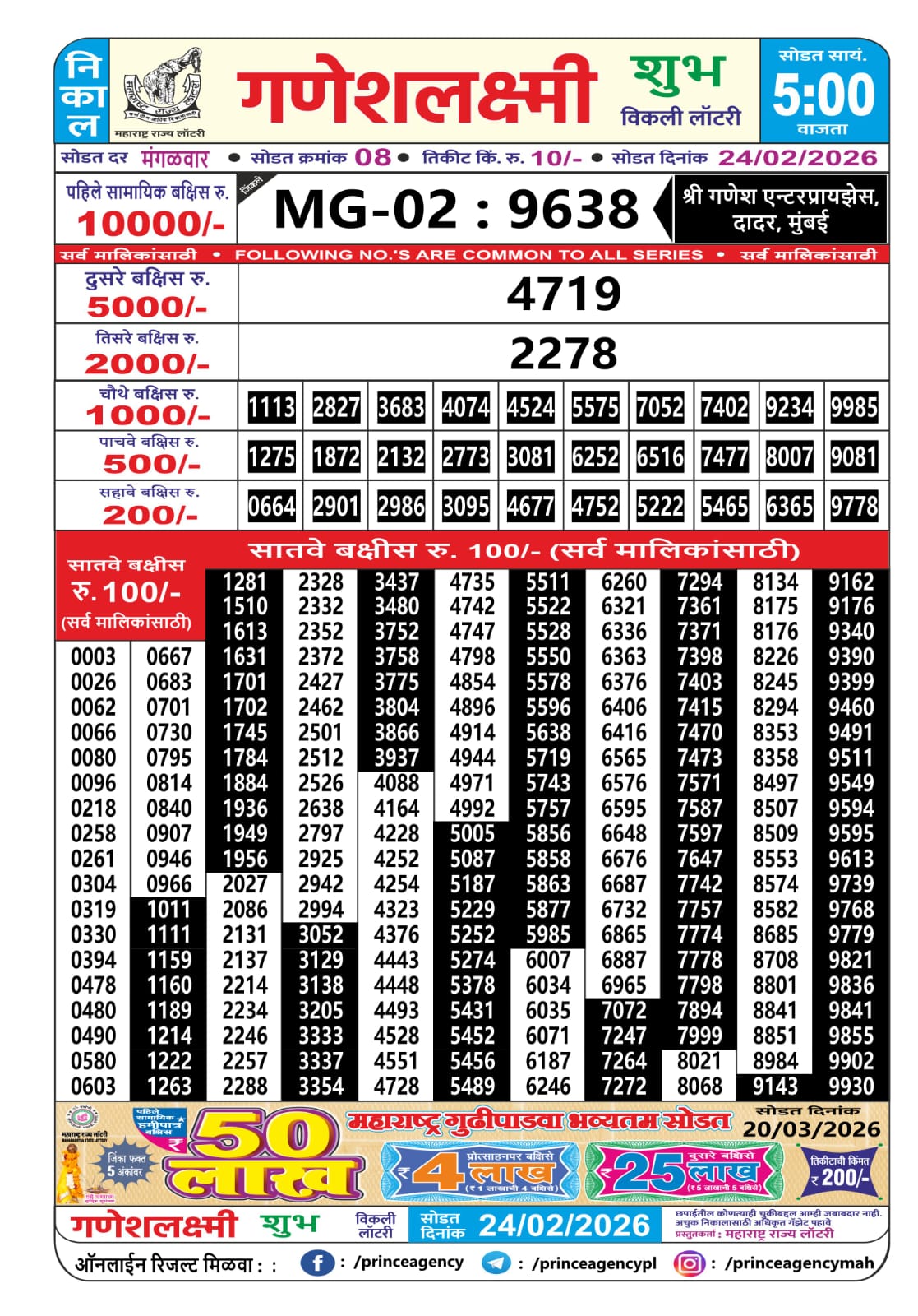 Today Lottery Sambad