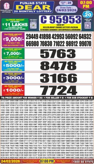 Today Lottery Sambad