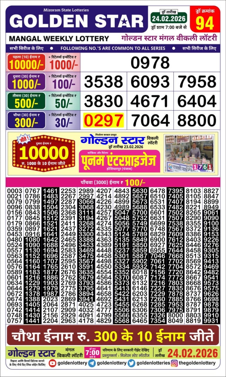 Today Lottery Sambad