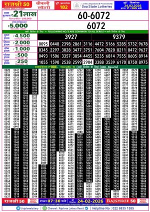 Today Lottery Sambad