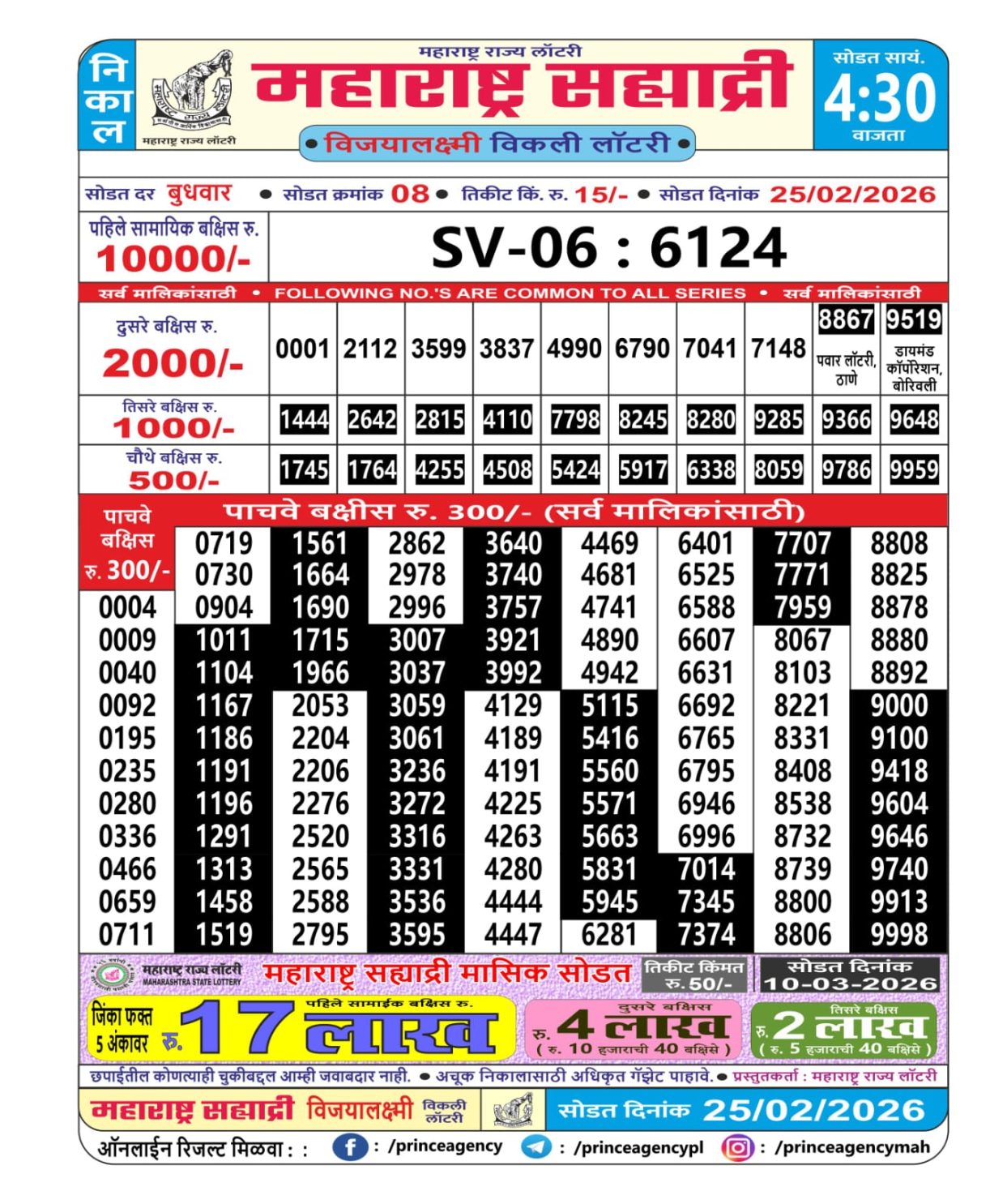 Today Lottery Sambad