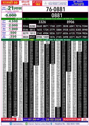Today Lottery Sambad