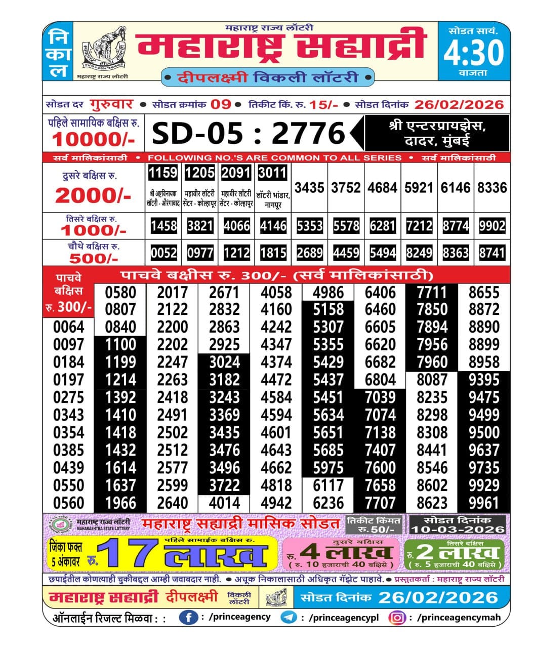 Today Lottery Sambad