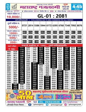 Today Lottery Sambad