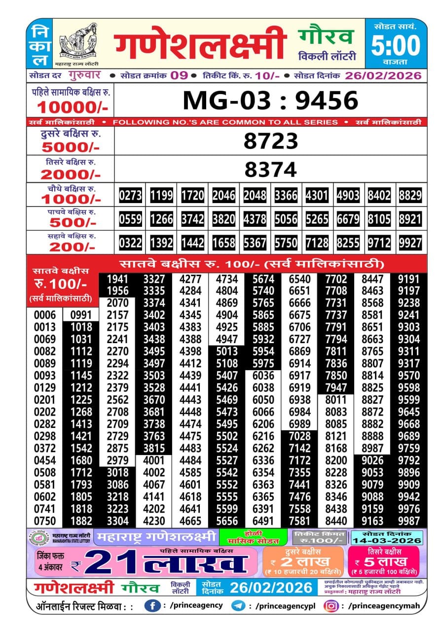 Today Lottery Sambad