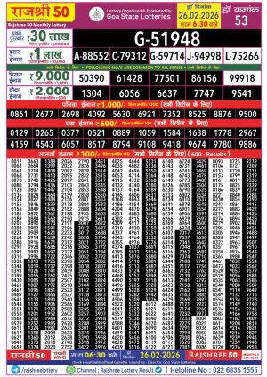 Today Lottery Sambad