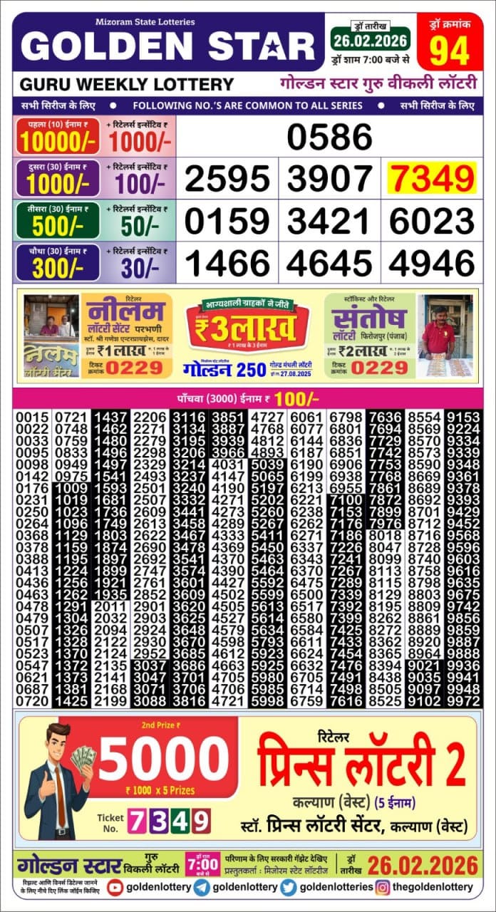 Today Lottery Sambad